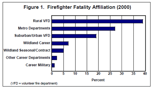 Fire Fatalities